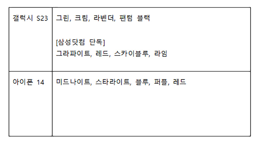 갤럭시 S23 컬러 VS 아이폰 14 컬러