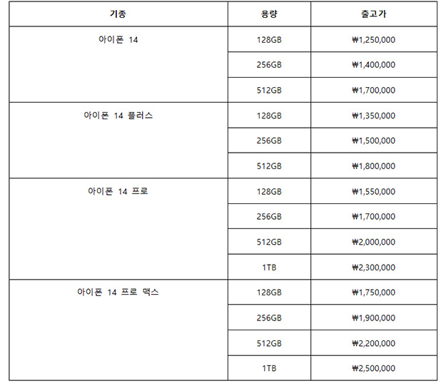 아이폰 14 가격