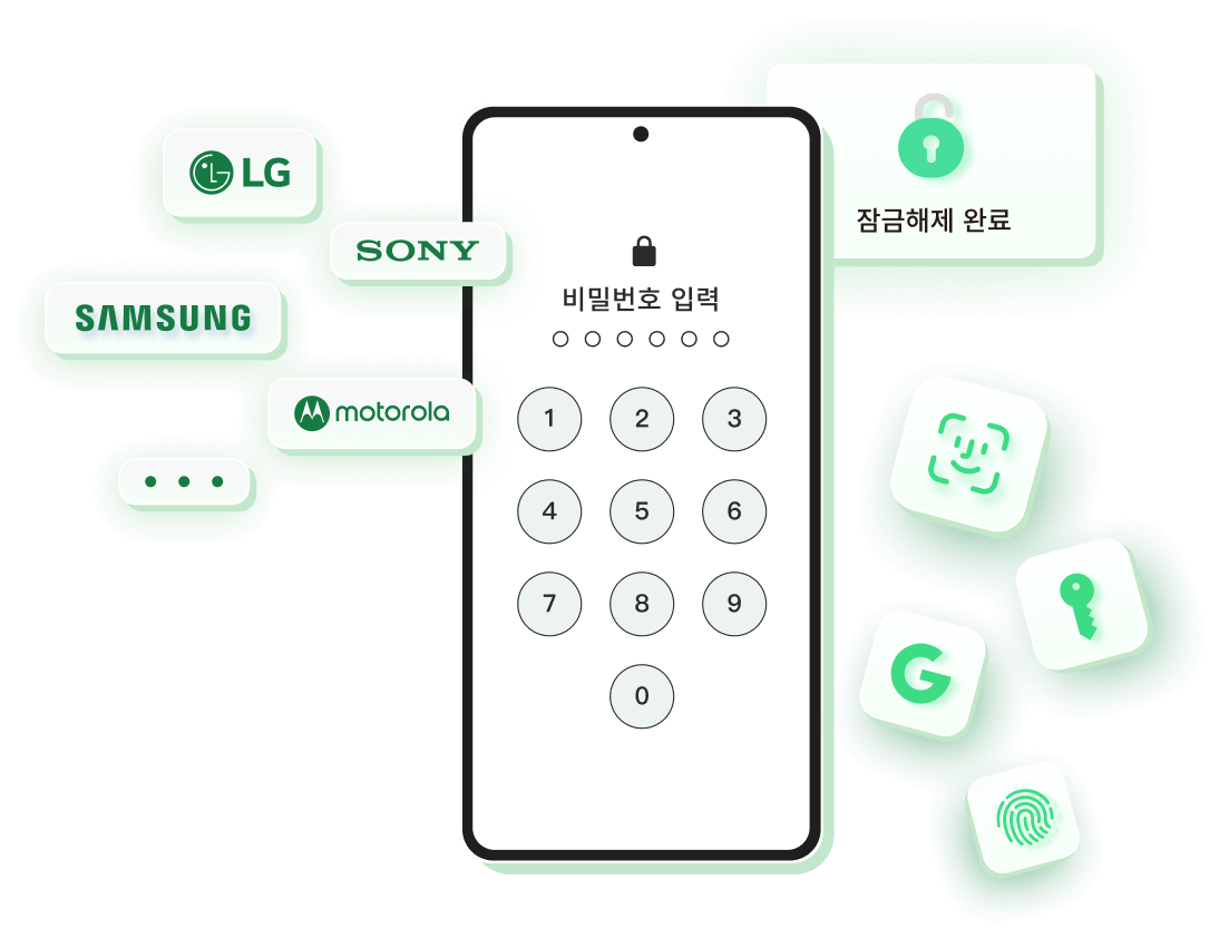 4ukey for Android 功能展示圖