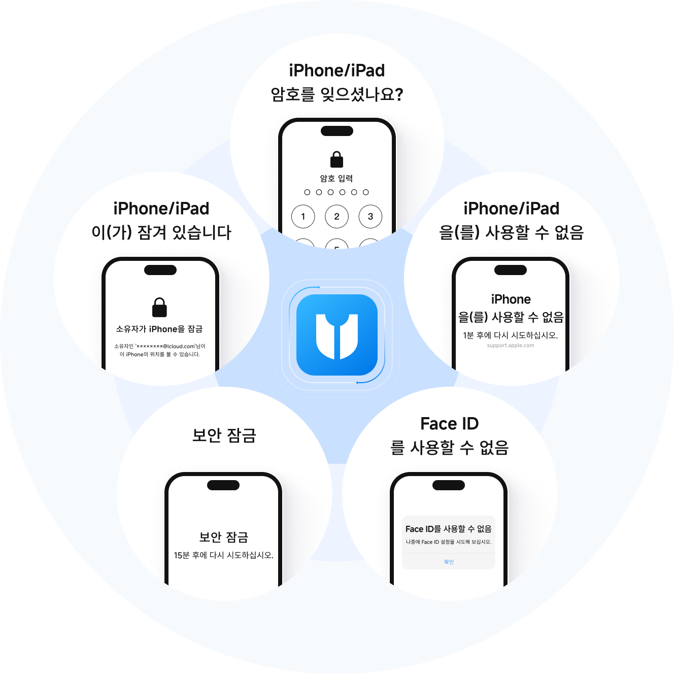 4ukey 기능 데모 다이어그램