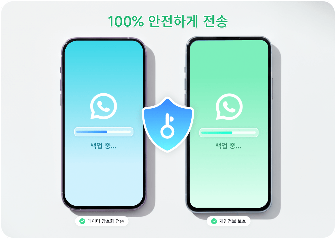 4ukey 刪除螢幕時間功能圖