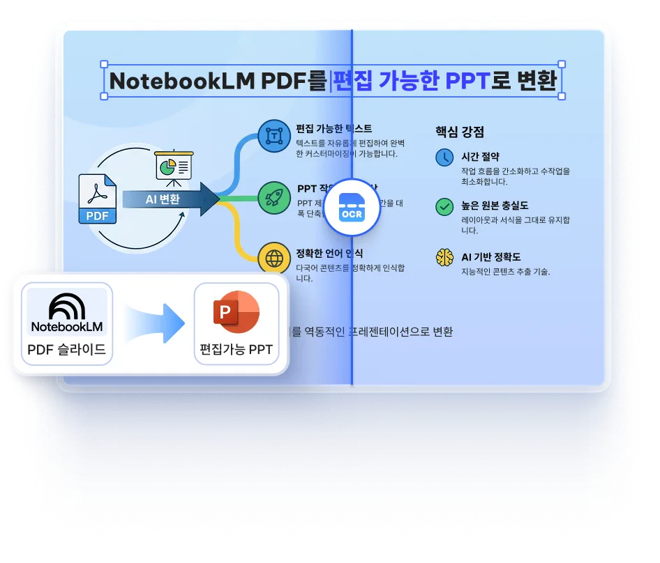pdnob convert notebooklm pdf slides to editable ppt 1