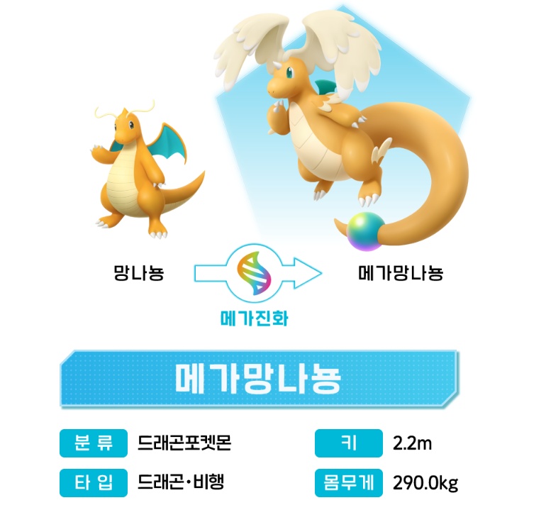 메가 망나뇽