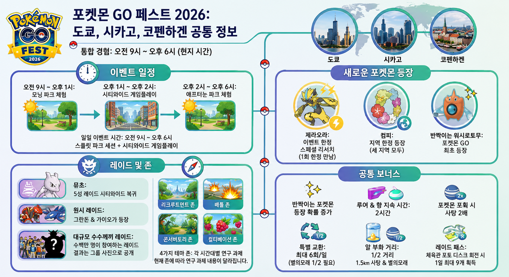 Parks Boost 포켓몬 Spawns and Events