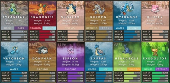 포켓몬 고 cp 순위