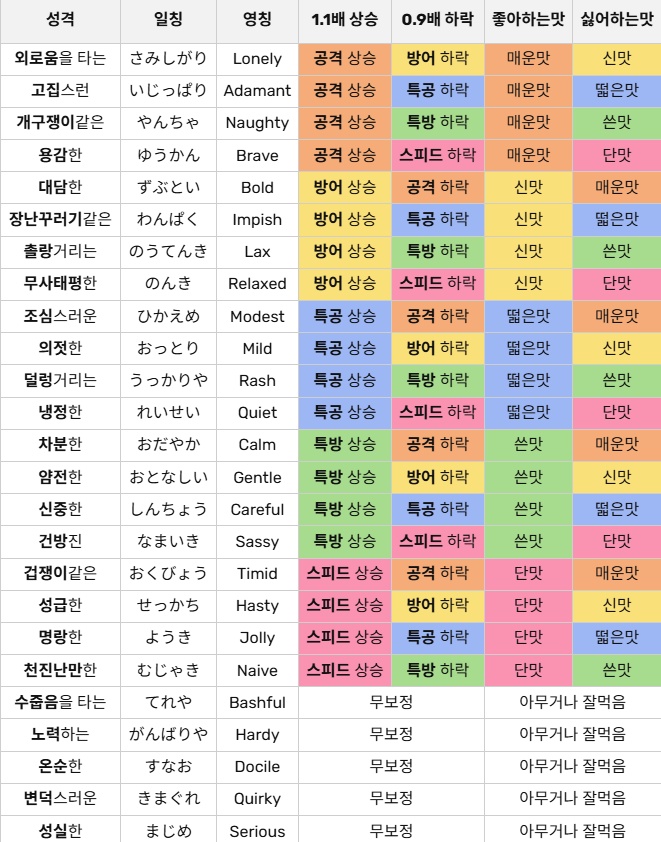 포켓몬 성격