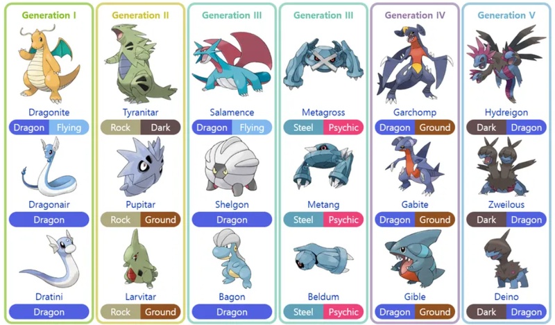 전설 포켓몬 종류