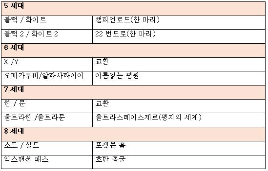 포켓몬고 테라키온