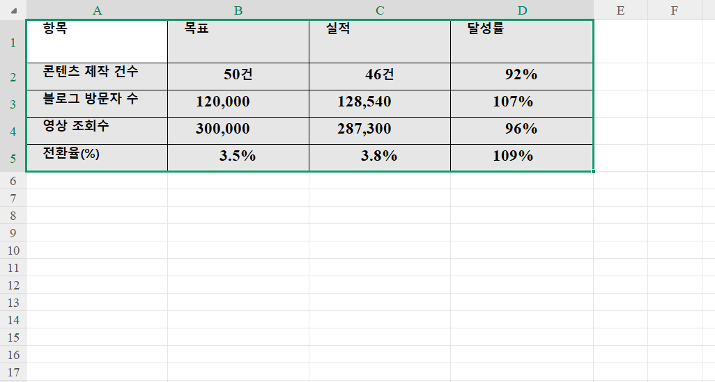 엑셀로 변환 완료