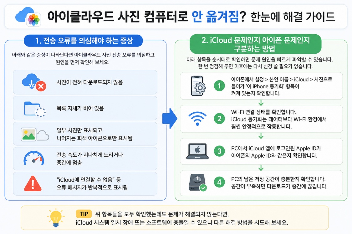 아이클라우드 사진 컴퓨터로 안 옮겨짐