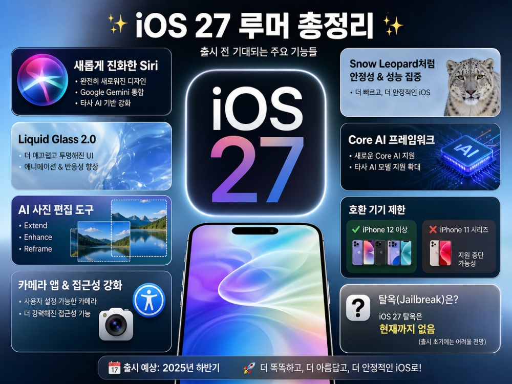 Installing Apks on Ios Without Jailbreak