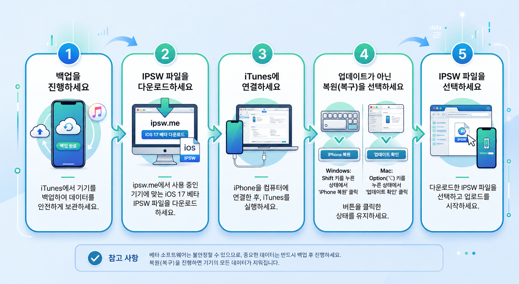 iOS 27 베타 업데이트 실패