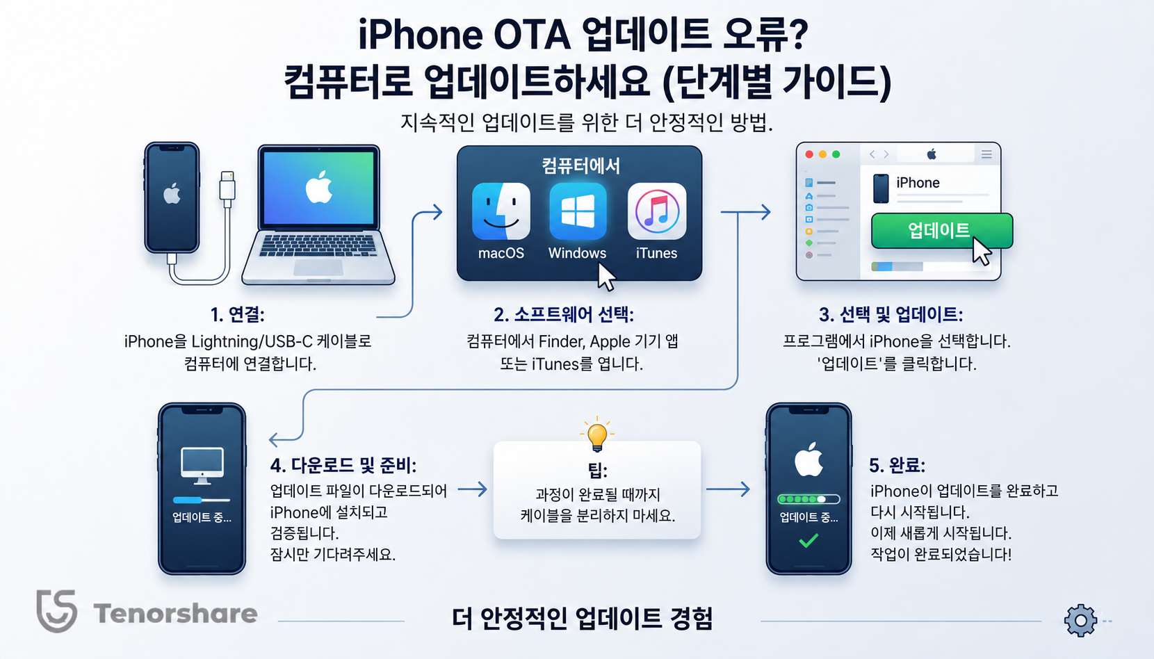 iOS 27 베타 업데이트 시간