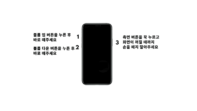 아이폰 dfu 모드 진입 방법