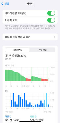 아이폰15 저전력모드