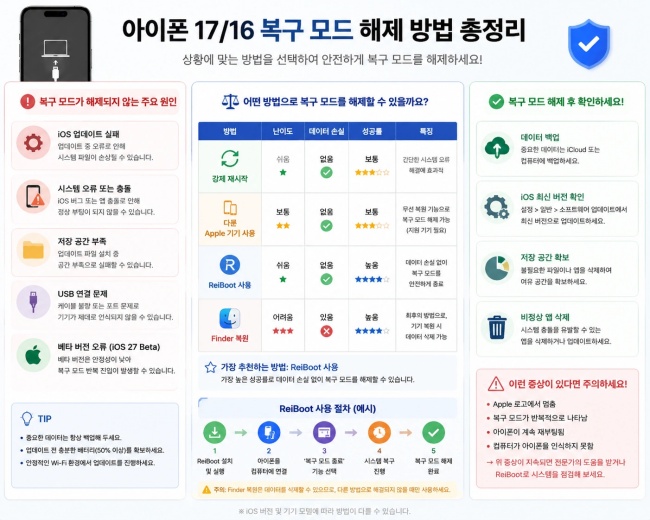 아이폰 17/16 복구 모드 해제