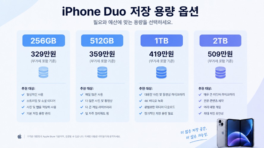 아이폰 듀오 가격