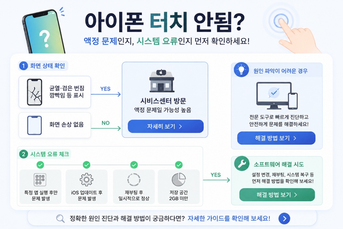 아이폰 화면 터치 안됨