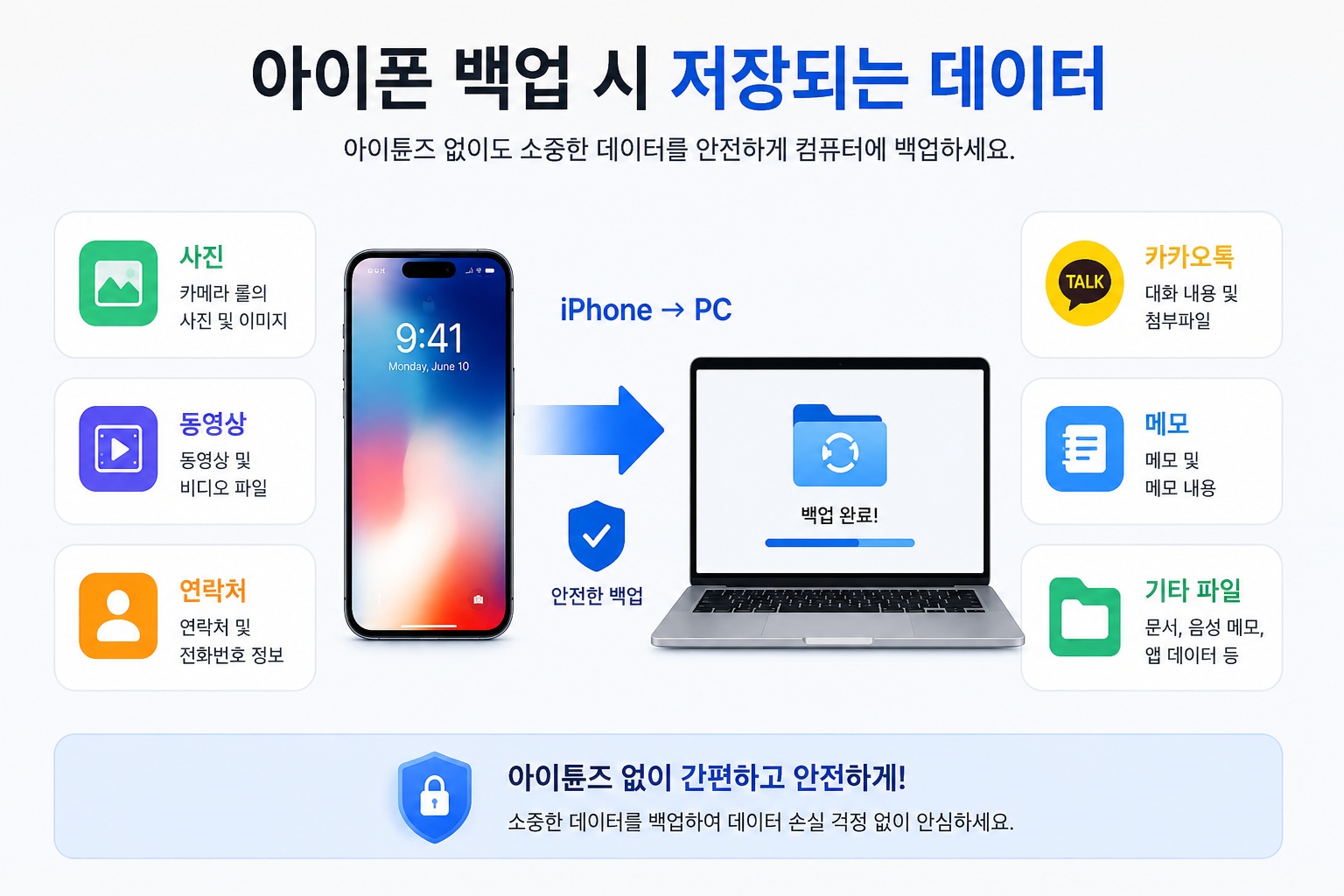 아이튠즈 없이 아이폰을 컴퓨터로 백업하기