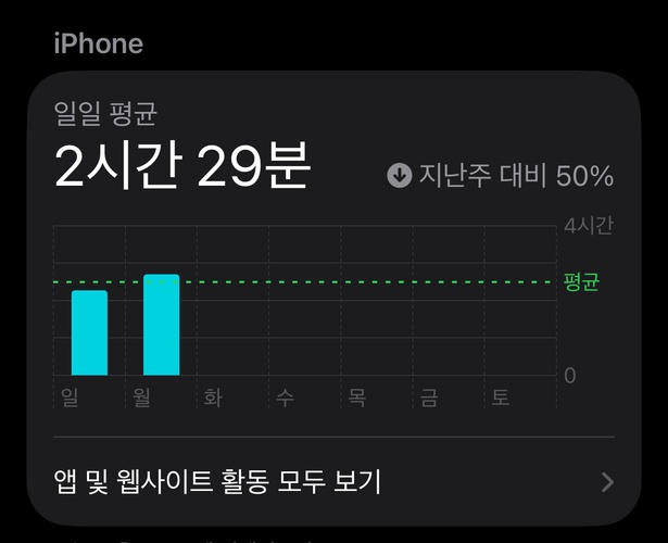 아이폰 사용 시간 확인