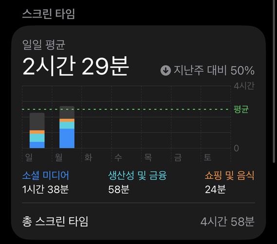 아이폰 사용 시간 확인