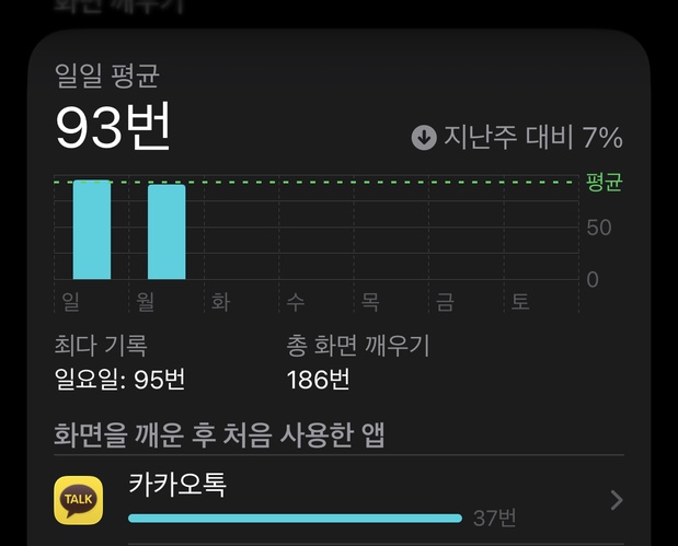 아이폰 사용 시간 확인