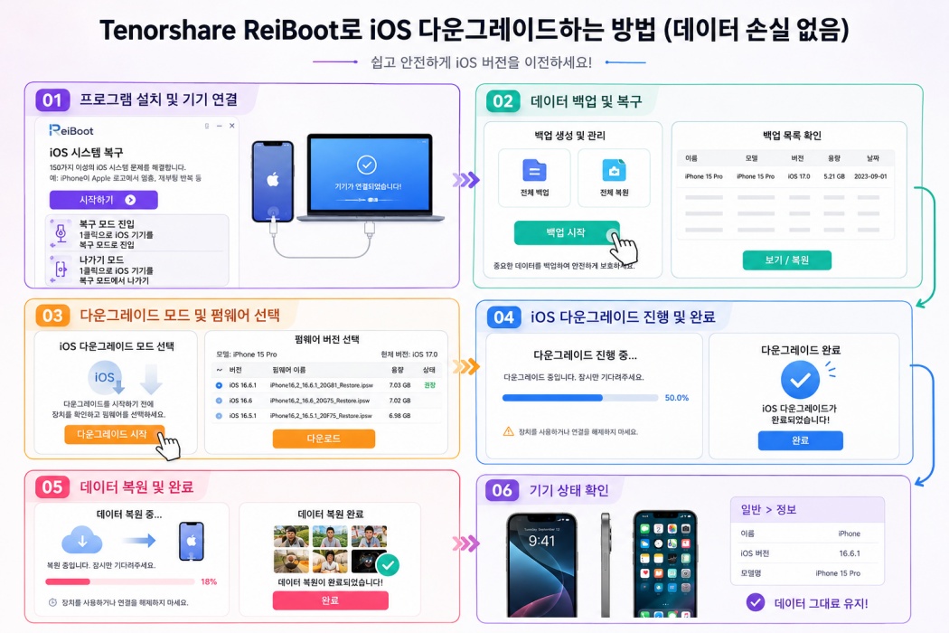ReiBoot로 ios27 다운그레이드 프로세스
