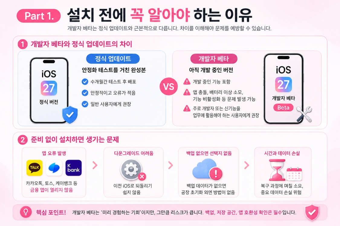 iOS 27 개발자 베타 설치