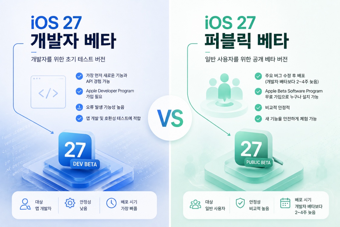iOS 27 개발자 베타 vs 퍼블릭 베타