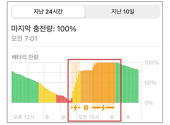 iOS 27 베타 발열 결과