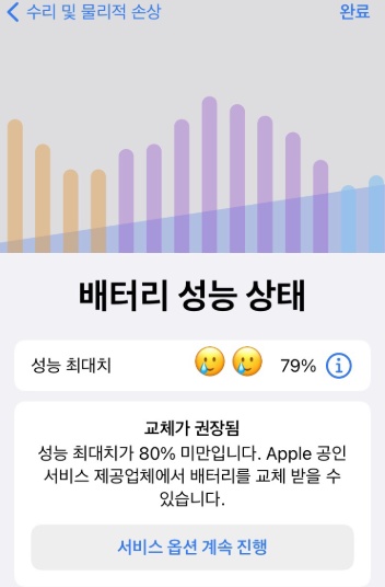 AppleCare+ 배터리 교체