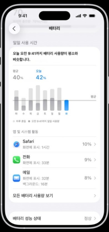 아이폰 배터리 사용량 확인