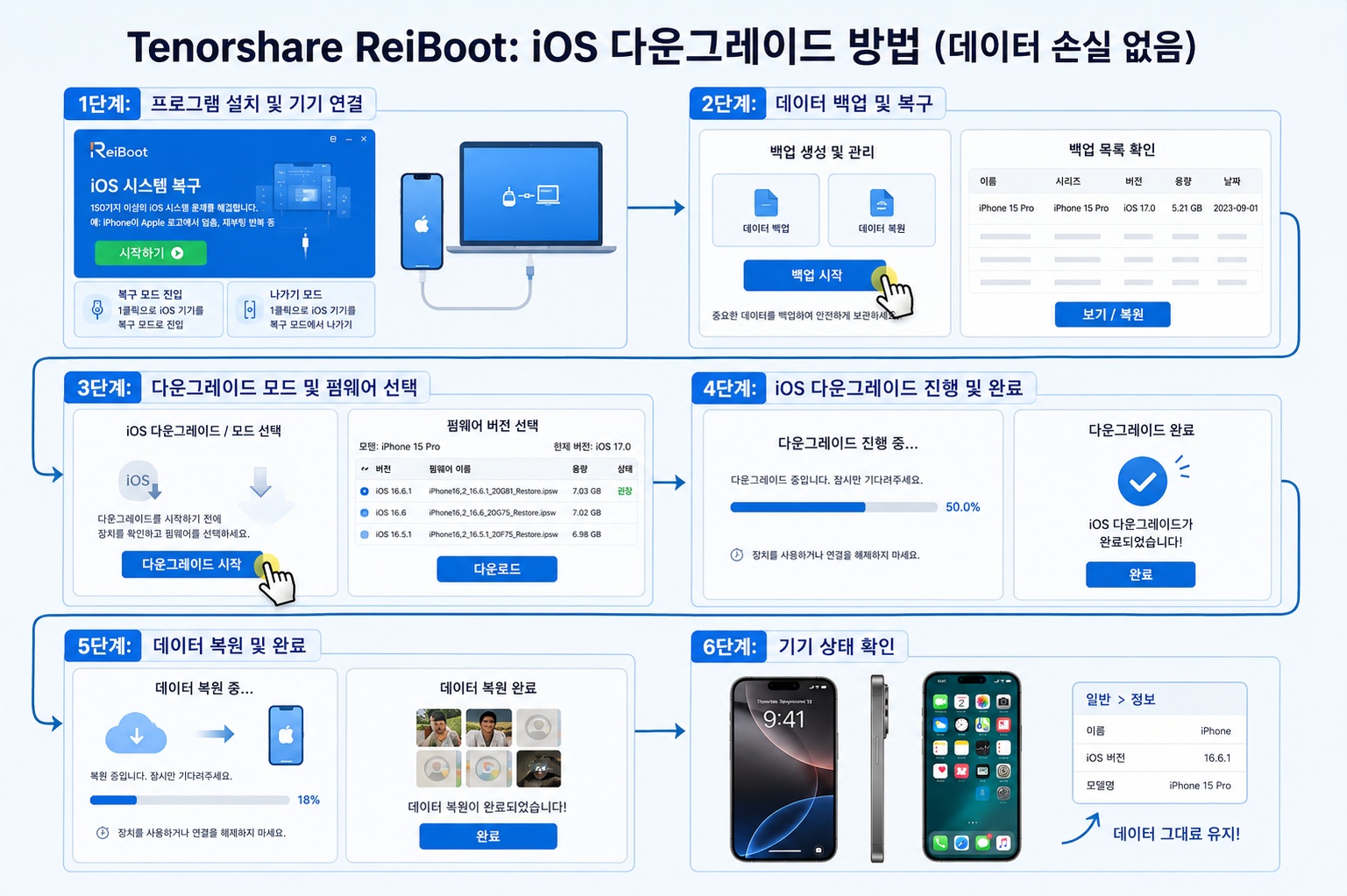 ReiBoot로 아이폰 다운그레이드 프로세스