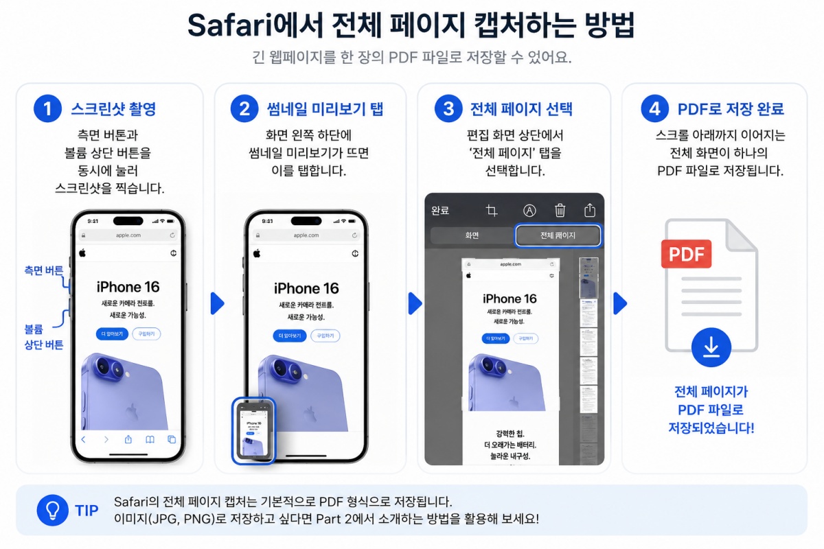 Safari 전체 페이지 캡처 방법