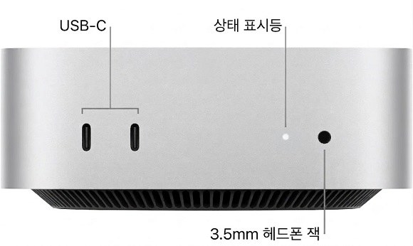 Mac mini M4 후면 포트