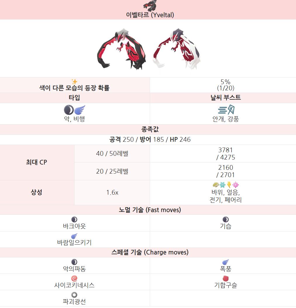 포켓몬고 이벨타르 잡는법