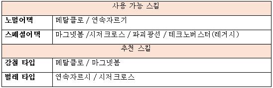게노세크트 기술배치
