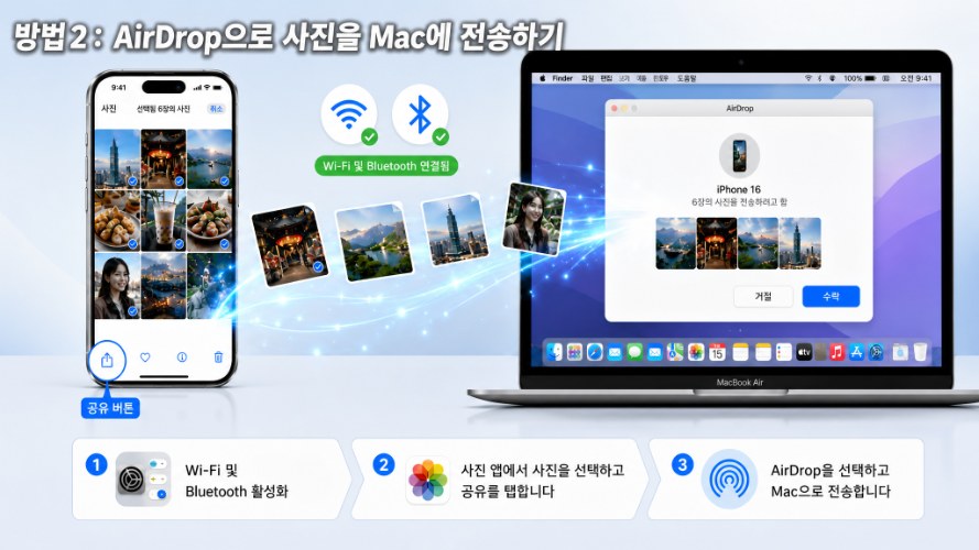 AirDrop로 아이폰 맥북 사진 옮기기