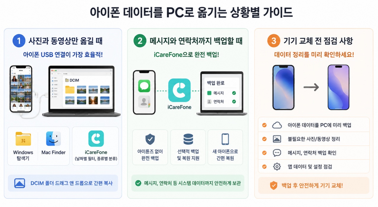 아이폰 데이터 컴퓨터로 옮길 때 방법