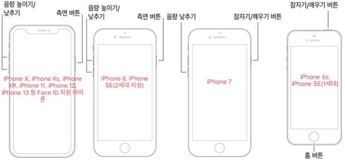 아이폰 / 아이패드 강제 재시동